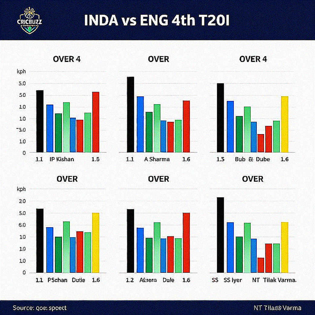 Abu Dhabi's 42 Degrees and Bangladesh's Thin Pace Attack: Inside Ebadat Hossain's Heat Protocol Abu Dhabi's 42 Degrees and Bangladesh's Thin Pace Attack: Inside Ebadat Hossain's Heat Protocol